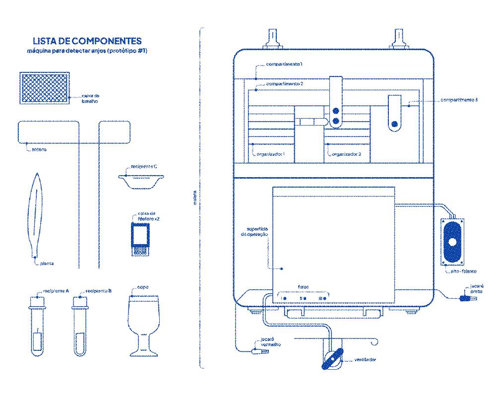 Lista de componentes do manual de operações.