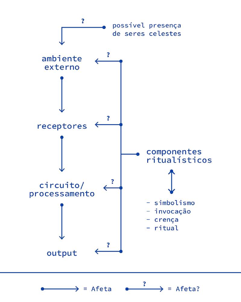 Lista de componentes do manual de operações.